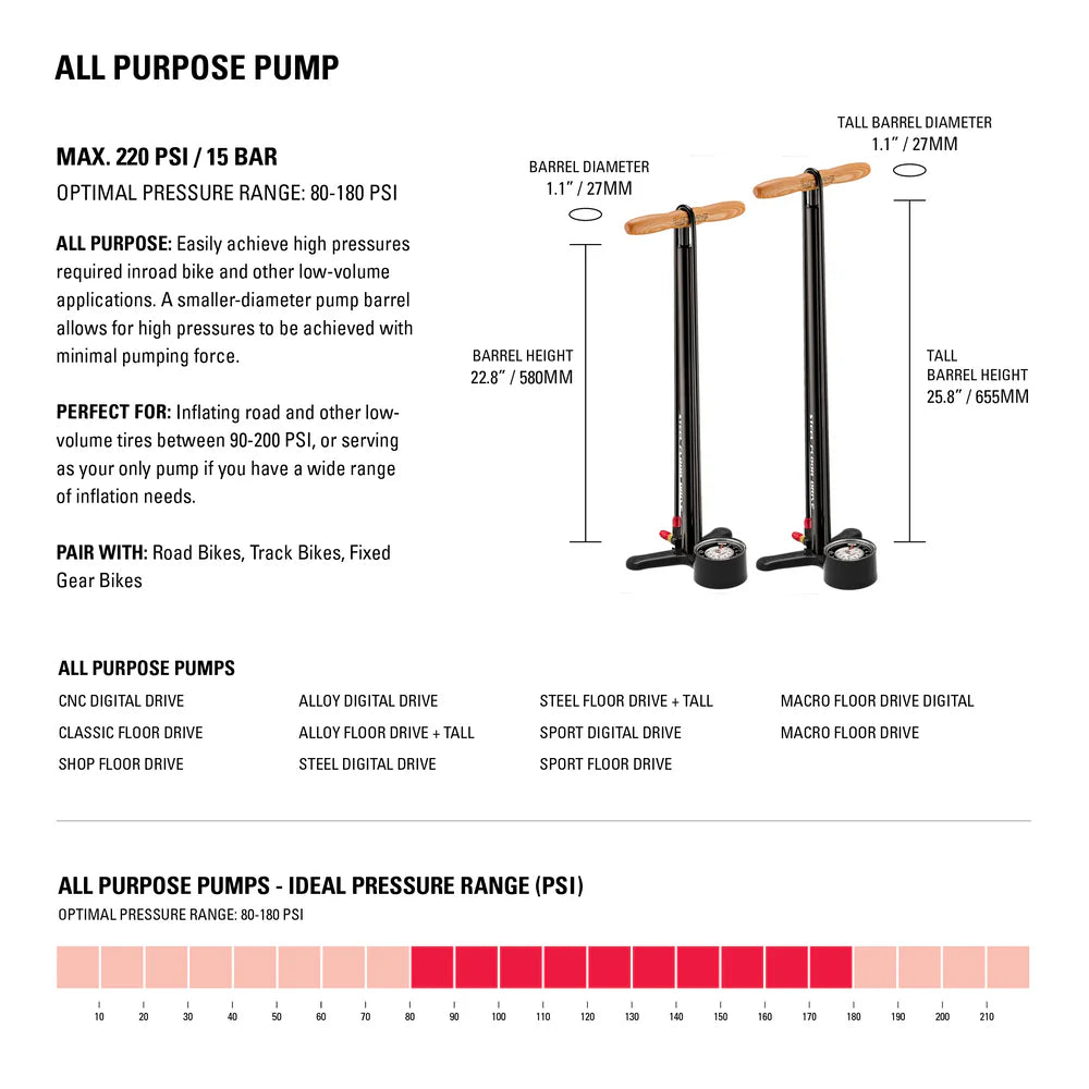 Lezyne Sport Drive 2.5 DV Floor Pump