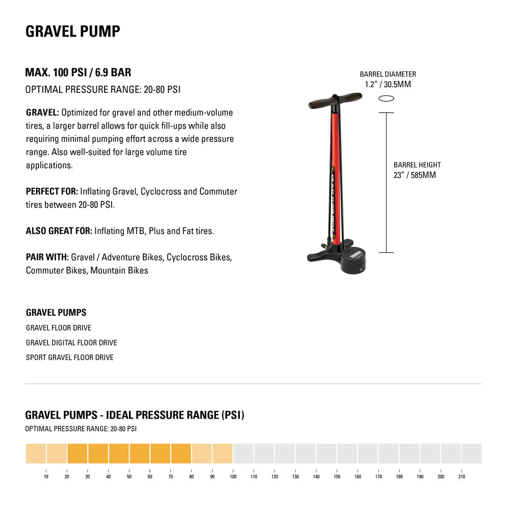 Lezyne Sport Gravel Drive Floor Pump-Matt Black