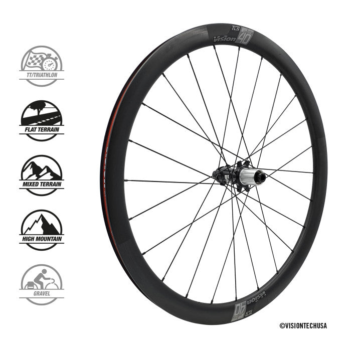 VISION WHEEL SC CARBON SET 40MM DISC BRAKE