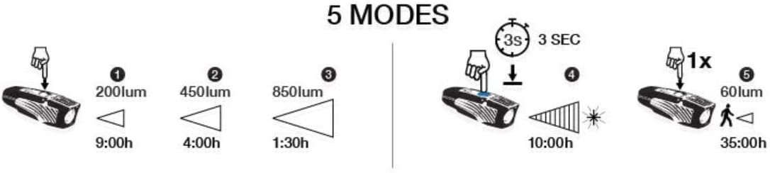 NITERIDER HEAD LIGHT LUMINA MICRO 900-NR-7700