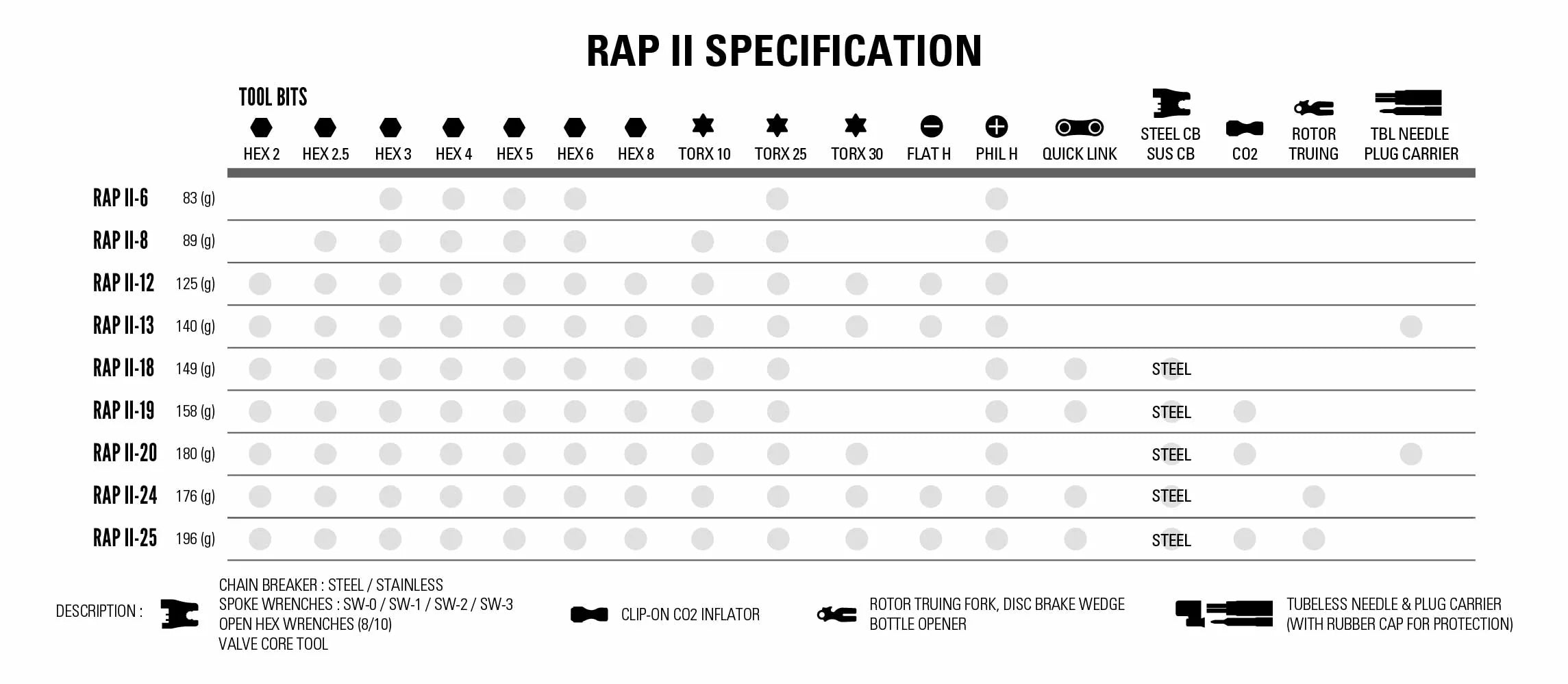 Lezyne Rap II 20 Tubeless Multitool - 20 Functions